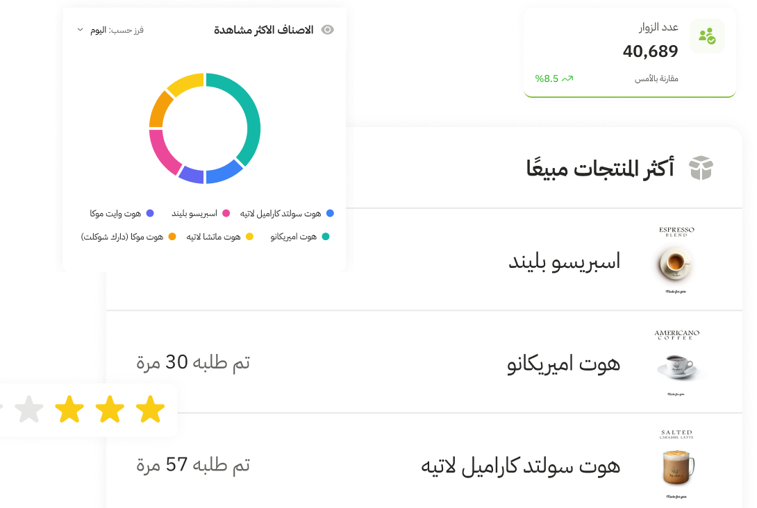 Analytics and Reviews